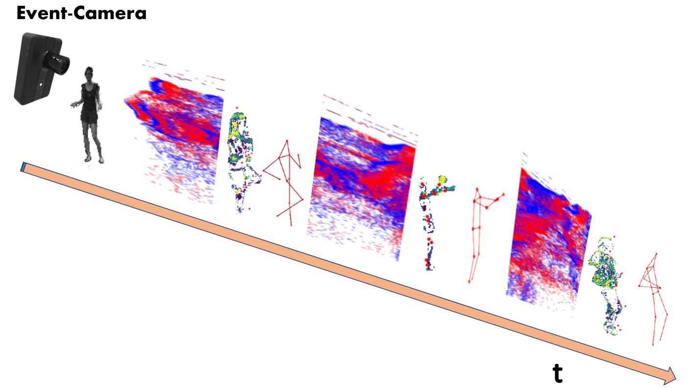Multi-view 3D human pose reconstruction based on spatial confidence point  group for jump analysis in figure skating | Complex & Intelligent Systems