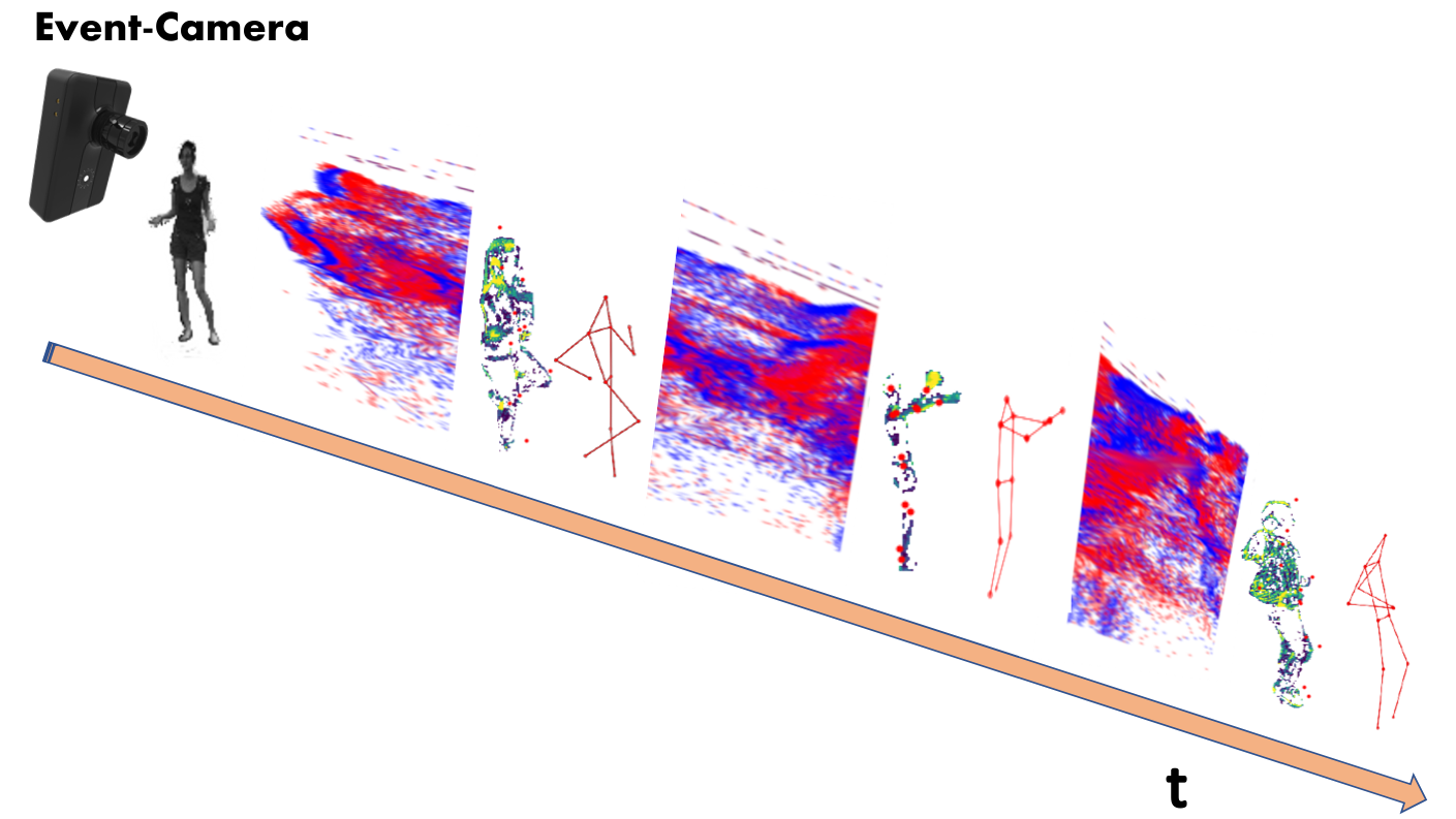 Human Pose Estimation with Implicit Shape Models : Brauer, Jürgen:  Amazon.in: Books